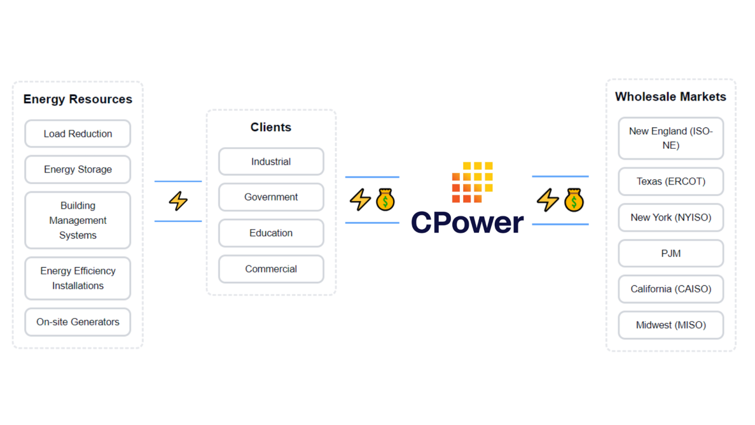 CPower VPP Diagram